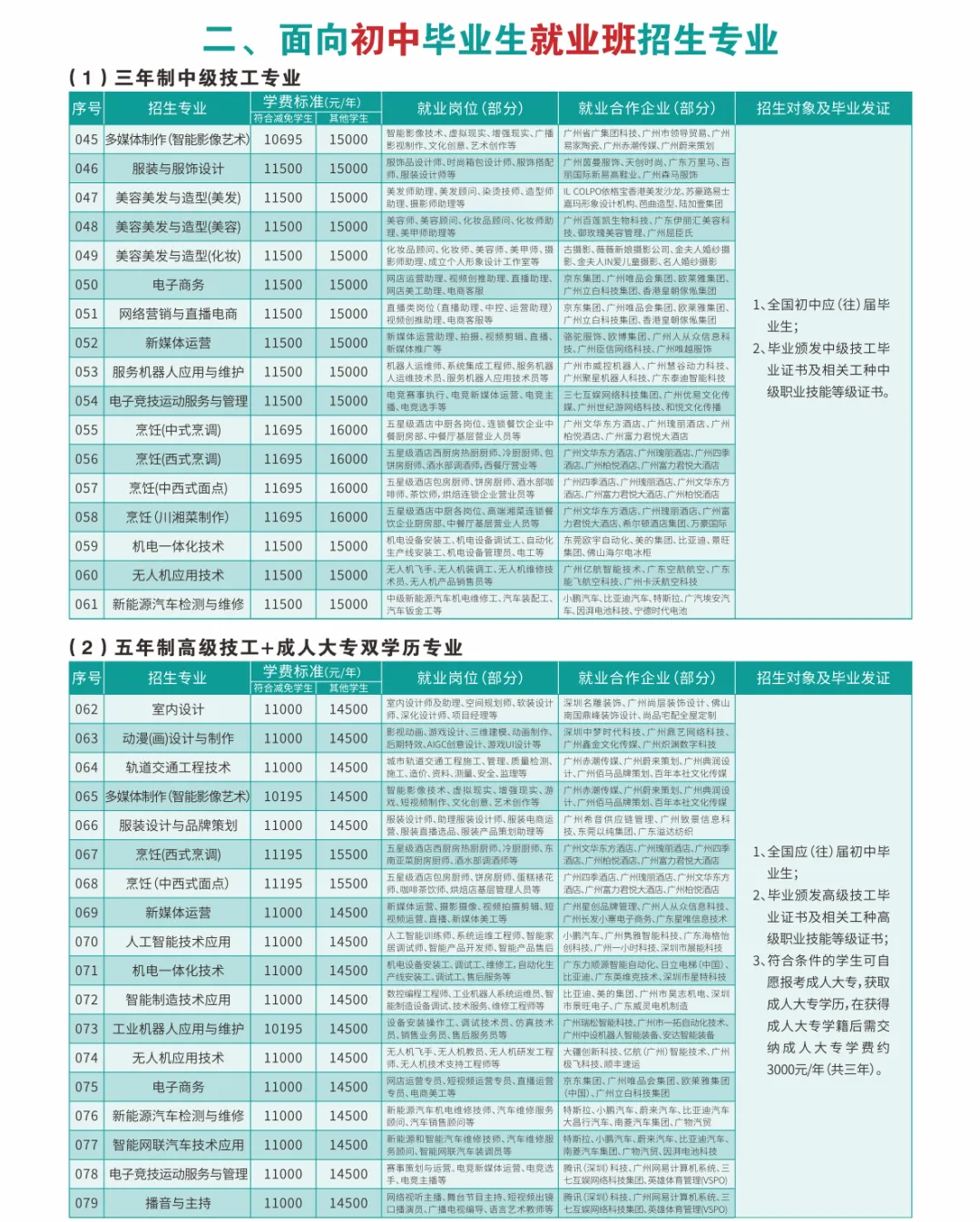 中考380分以下可报:广州市白云工商技师学院2026年招生计划(三二分段、高职高考班可报读) 第10张
