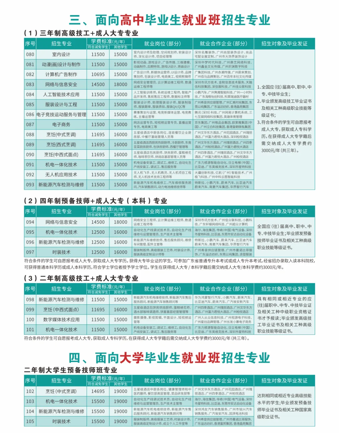 中考380分以下可报:广州市白云工商技师学院2026年招生计划(三二分段、高职高考班可报读) 第11张
