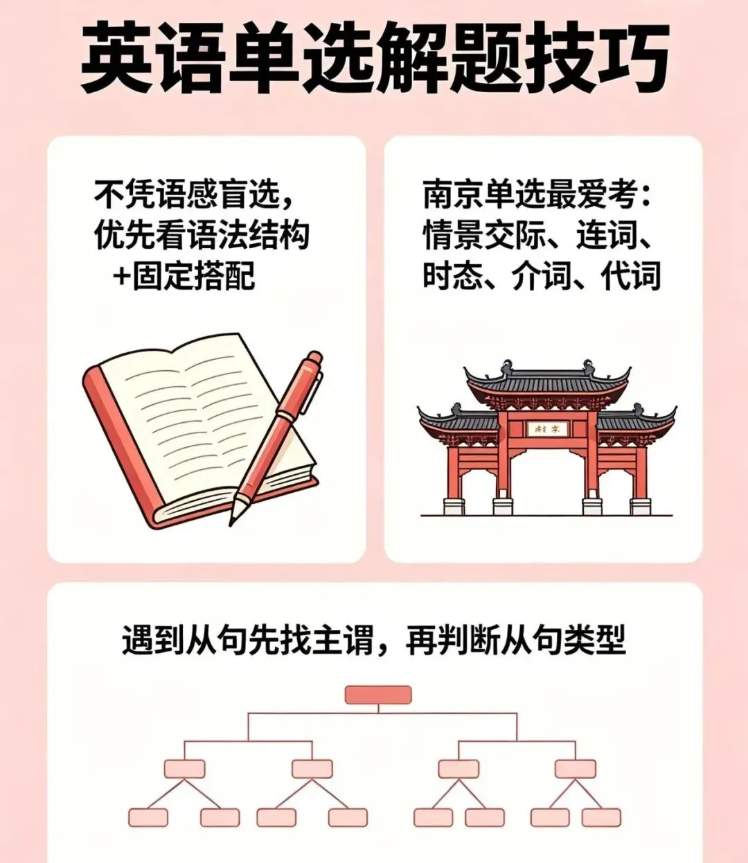南京中考英语|最后30天如何提分 第4张