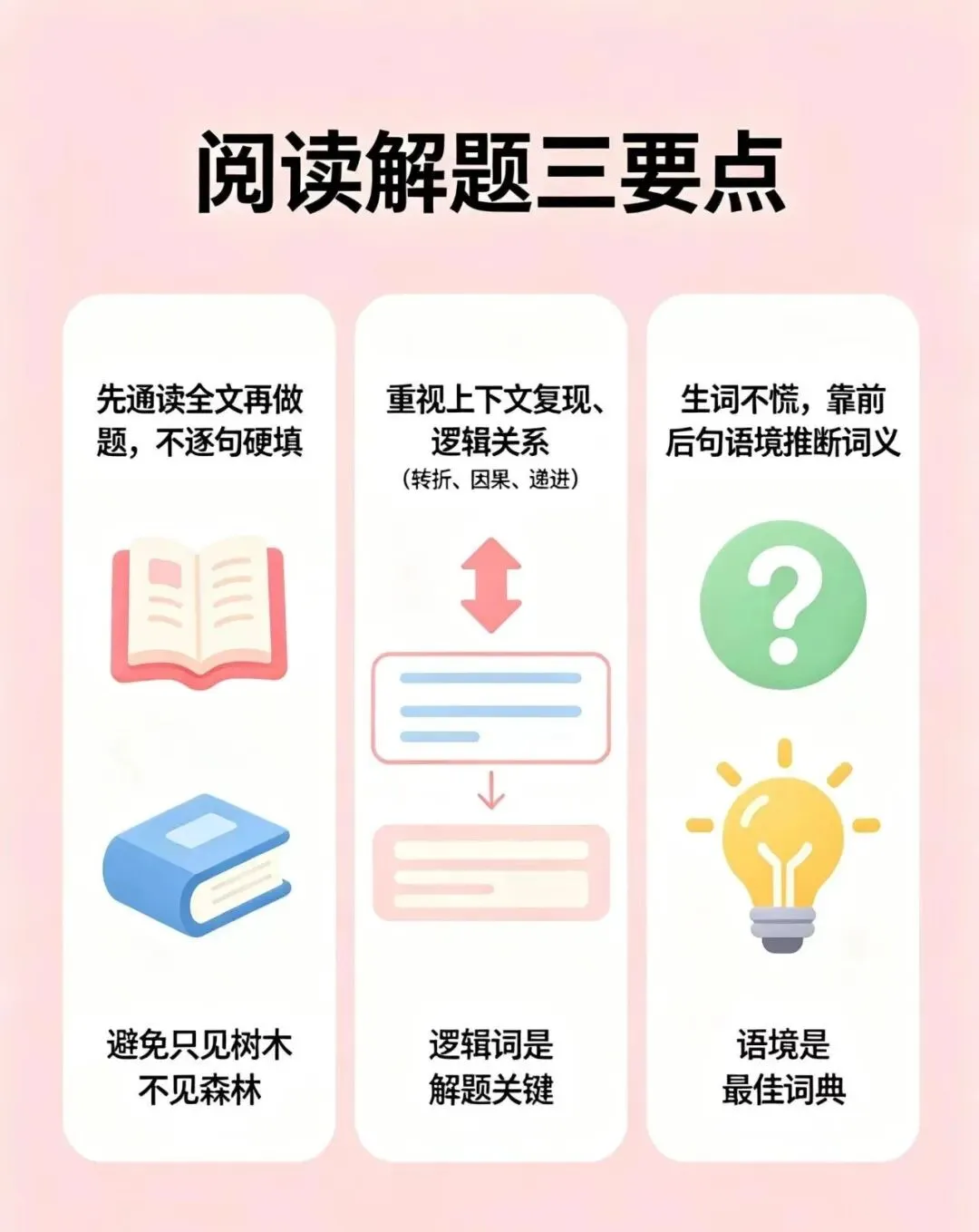 南京中考英语|最后30天如何提分 第5张