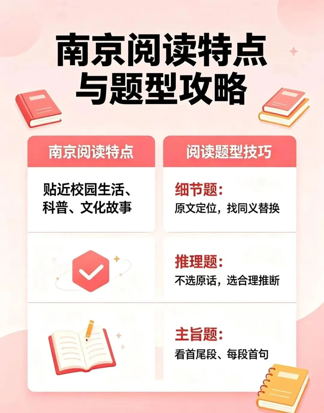 南京中考英语|最后30天如何提分 第6张