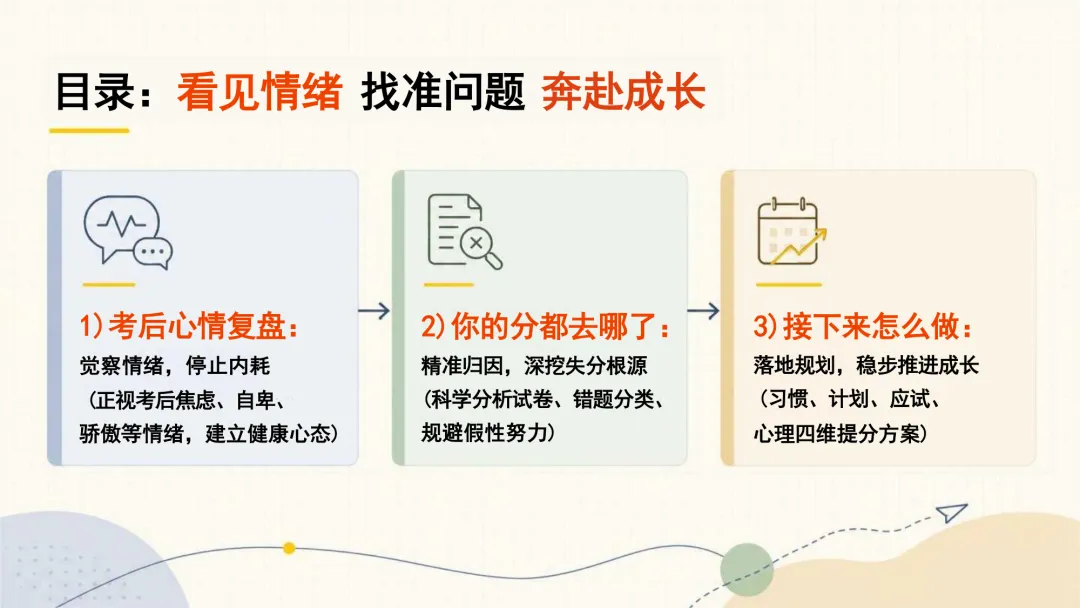 期中考后情绪调节·试卷复盘·下半学期成长规划 第2张