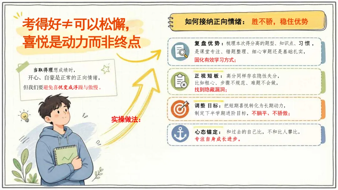 期中考后情绪调节·试卷复盘·下半学期成长规划 第6张