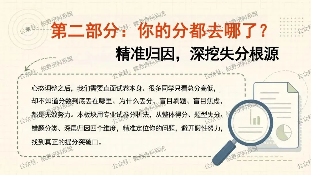 期中考后情绪调节·试卷复盘·下半学期成长规划 第11张