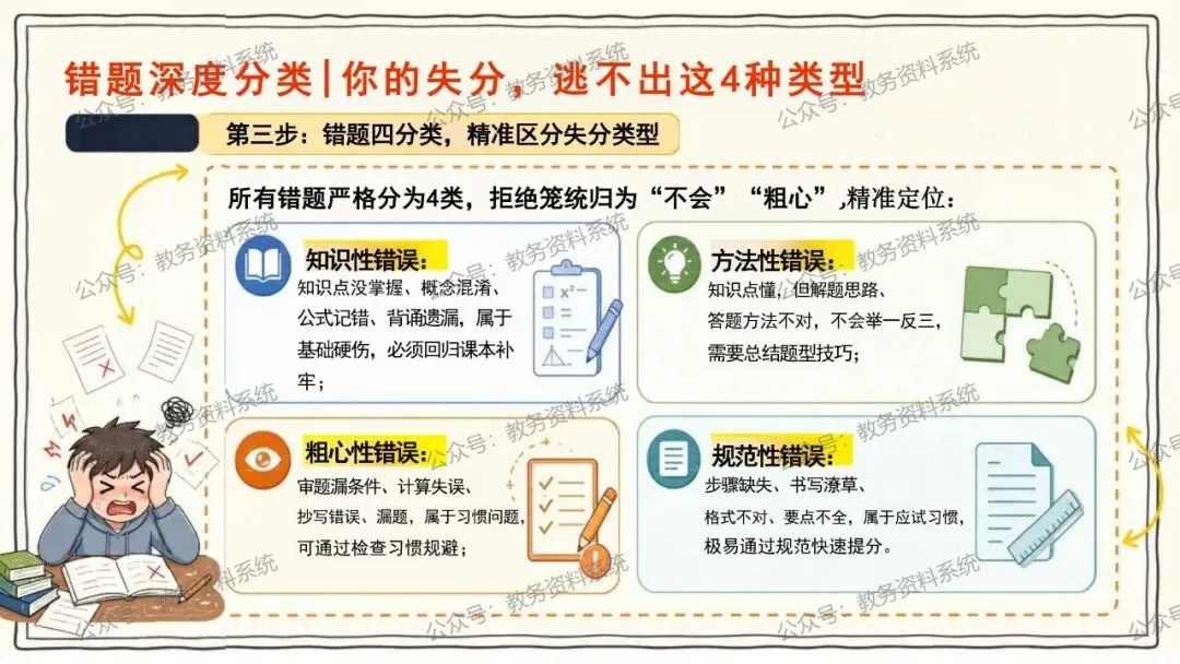 期中考后情绪调节·试卷复盘·下半学期成长规划 第13张