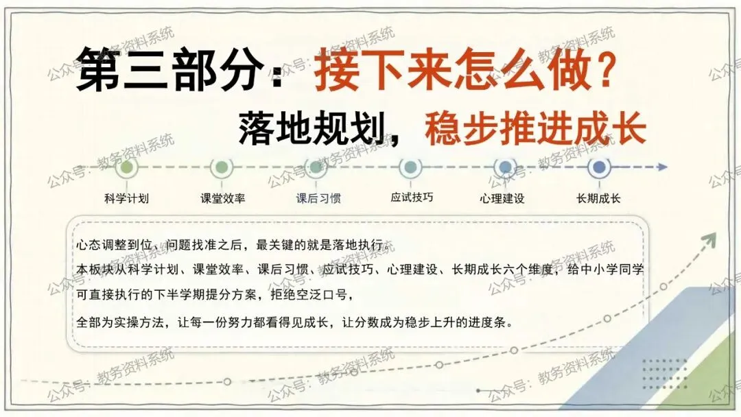 期中考后情绪调节·试卷复盘·下半学期成长规划 第16张