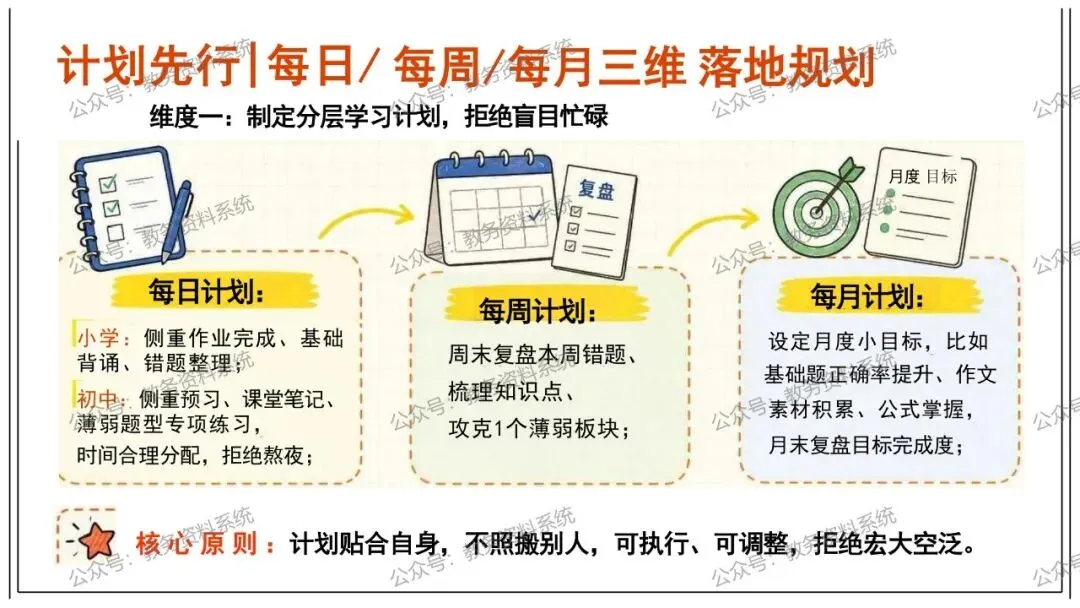 期中考后情绪调节·试卷复盘·下半学期成长规划 第17张