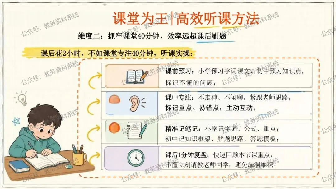 期中考后情绪调节·试卷复盘·下半学期成长规划 第18张