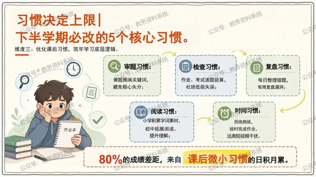 期中考后情绪调节·试卷复盘·下半学期成长规划 第19张