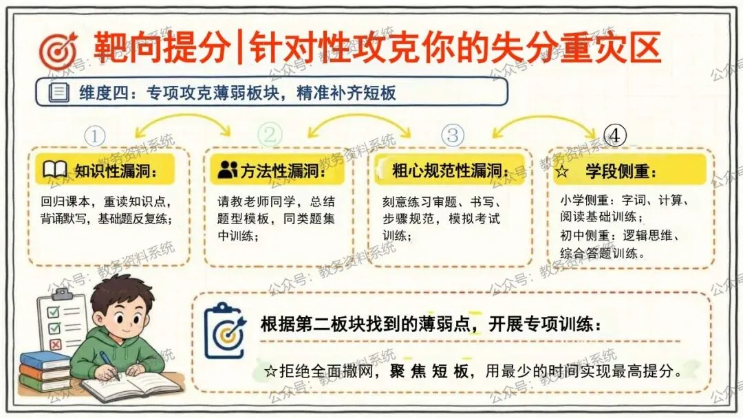 期中考后情绪调节·试卷复盘·下半学期成长规划 第20张