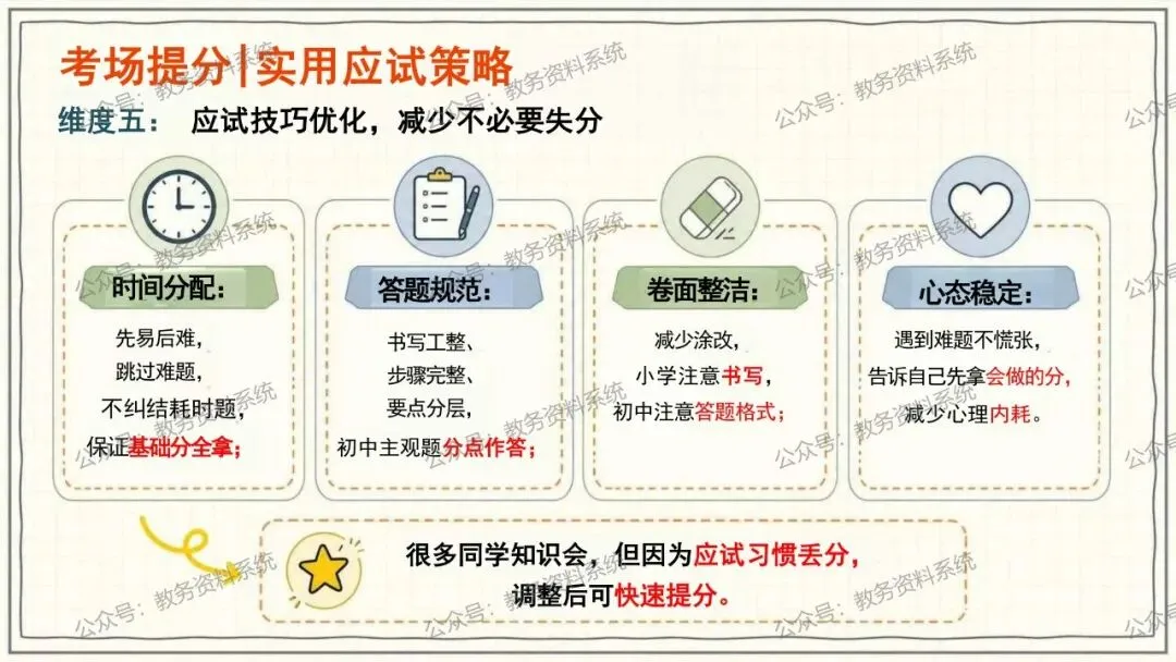 期中考后情绪调节·试卷复盘·下半学期成长规划 第21张