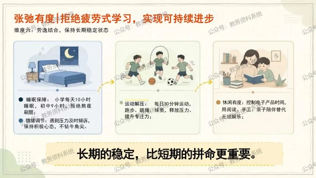期中考后情绪调节·试卷复盘·下半学期成长规划 第22张
