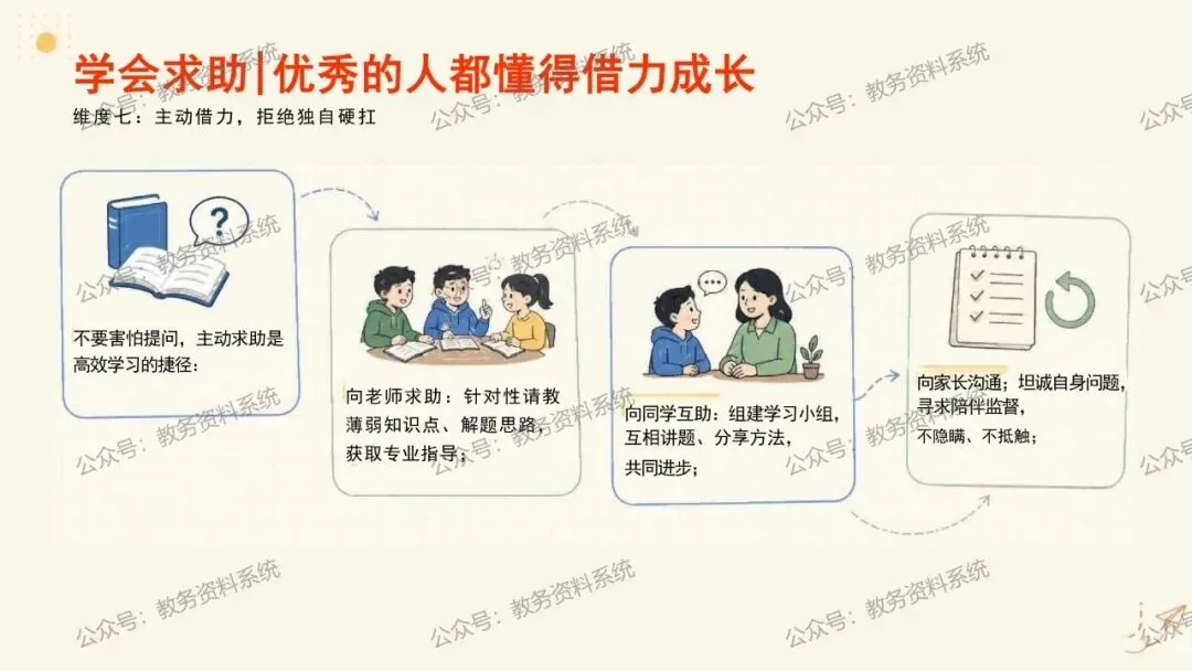 期中考后情绪调节·试卷复盘·下半学期成长规划 第23张