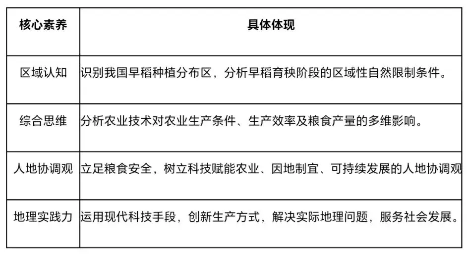 沃土深耕·真题再研|我国水稻高速育秧机 第9张 沃土深耕·真题再研|我国水稻高速育秧机 第9张