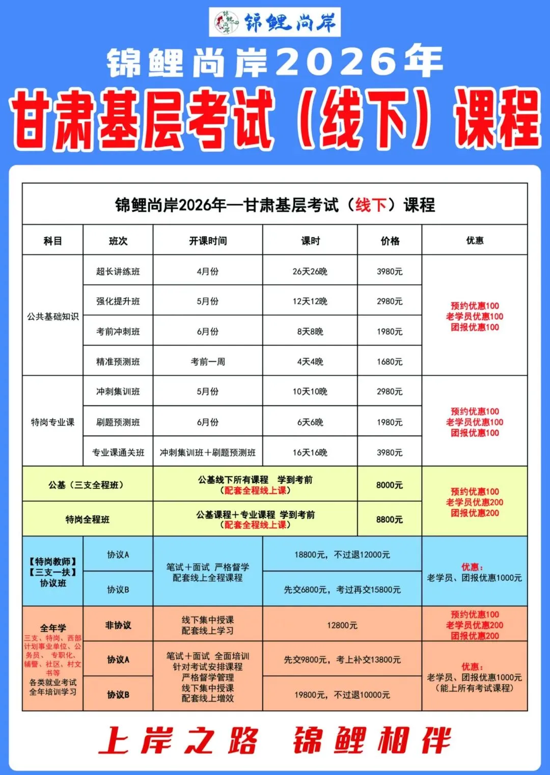 免费领取 | 锦鲤尚岸【公基10套模拟试卷】 第8张