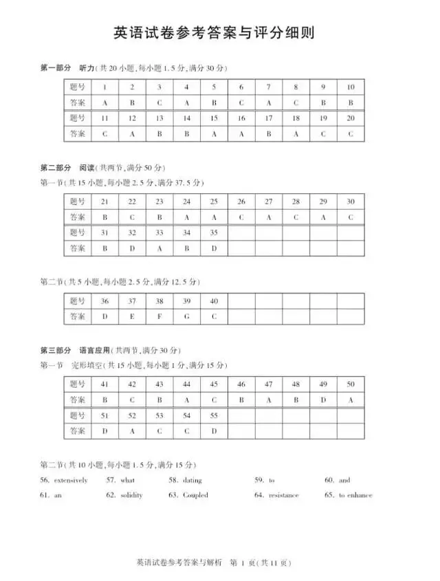 2026届武汉高三五月圆创英语试卷及答案 第10张