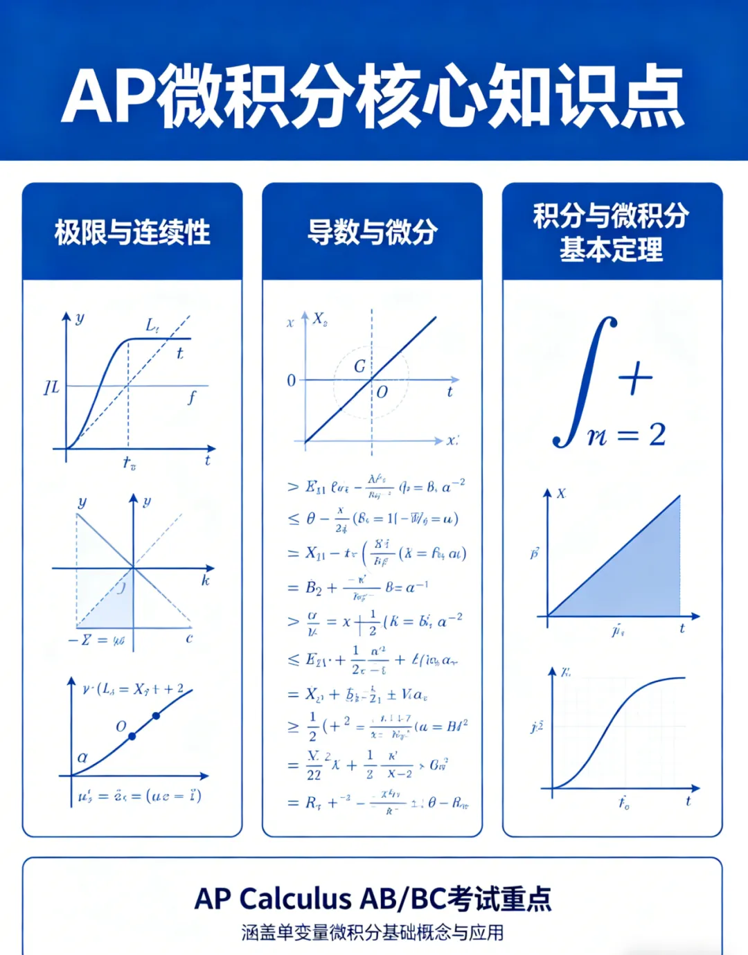 AP美西微积分AB/BC原题试卷+答案解析 第9张
