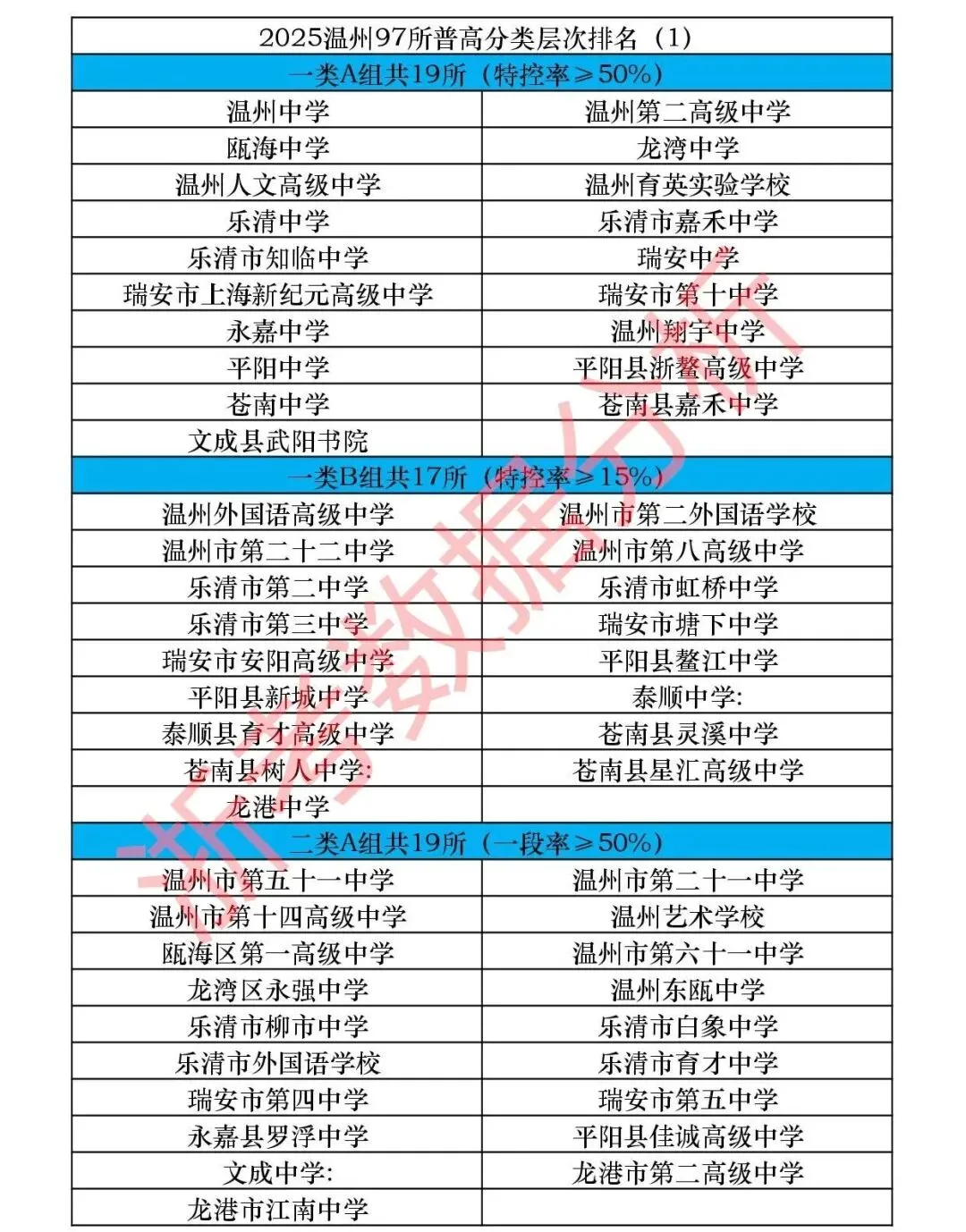 温州中考志愿“参谋”段位自测题及参考答案! 第5张