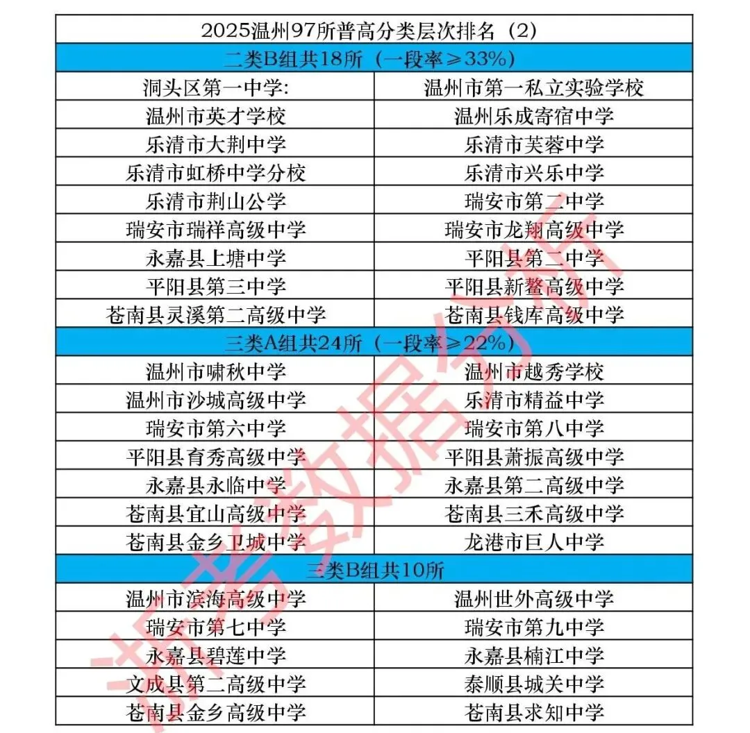 温州中考志愿“参谋”段位自测题及参考答案! 第6张