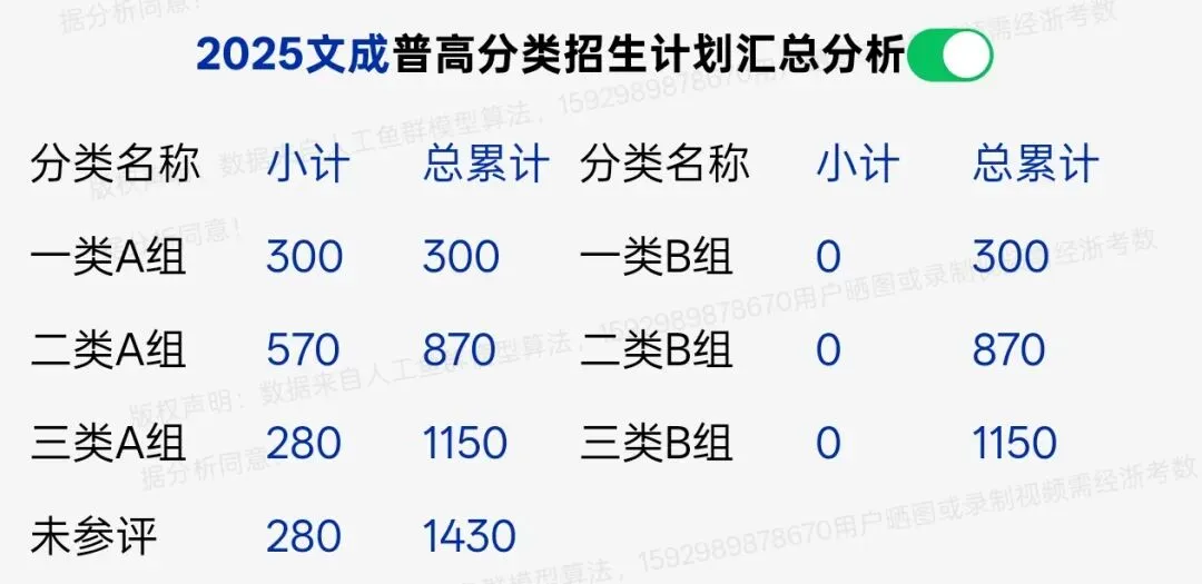 温州中考志愿“参谋”段位自测题及参考答案! 第7张