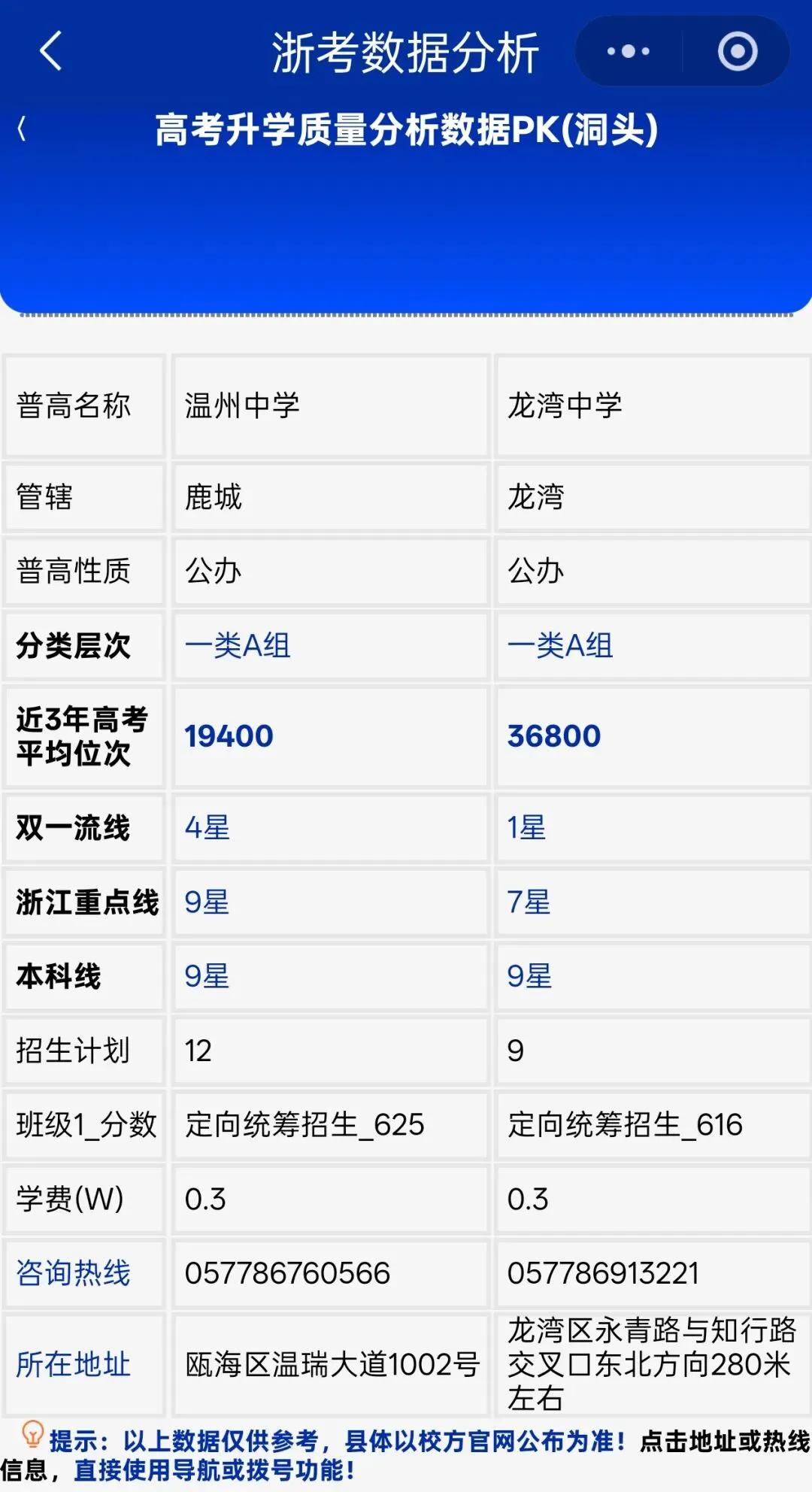 温州中考志愿“参谋”段位自测题及参考答案! 第8张