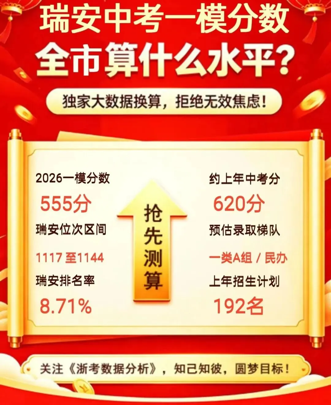 温州中考志愿“参谋”段位自测题及参考答案! 第12张