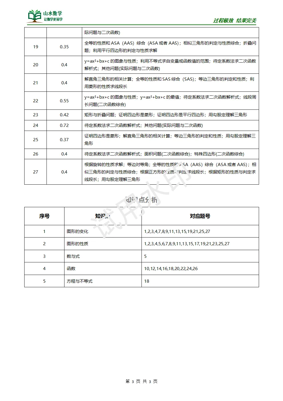 【中考专题】2026年河南省9市一模压轴题汇编 第3张