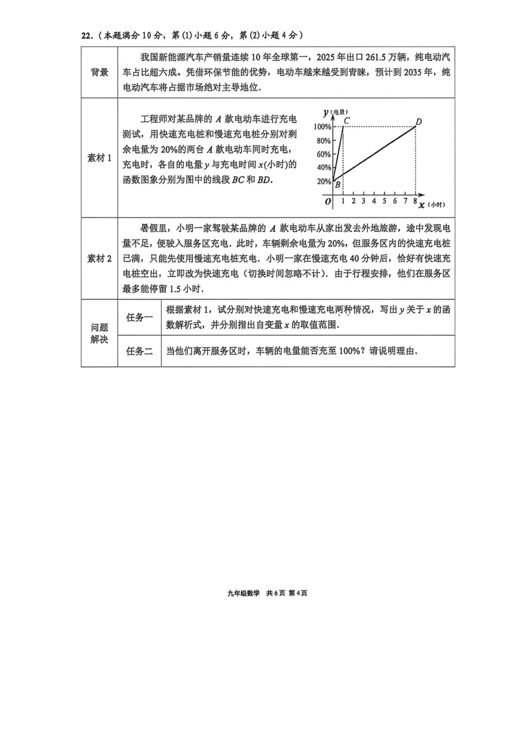 上海中考二模数学各区域真题完整版汇总,附难度点评,免费领取! 第219张