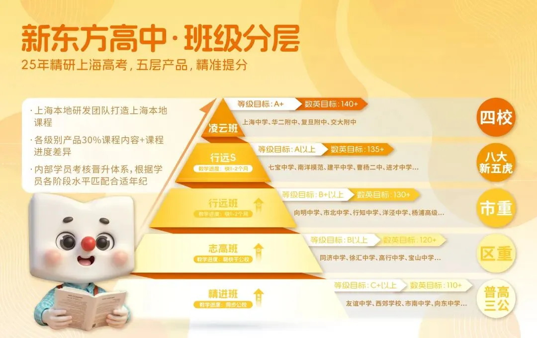 上海中考二模数学各区域真题完整版汇总,附难度点评,免费领取! 第230张