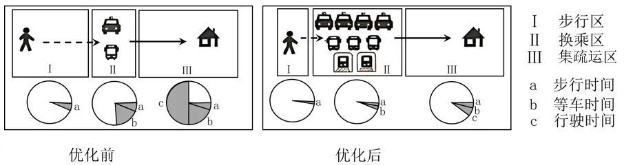 冲刺提分真题练——考点36 交通运输方式和布局变化的影响(原卷版) 第3张