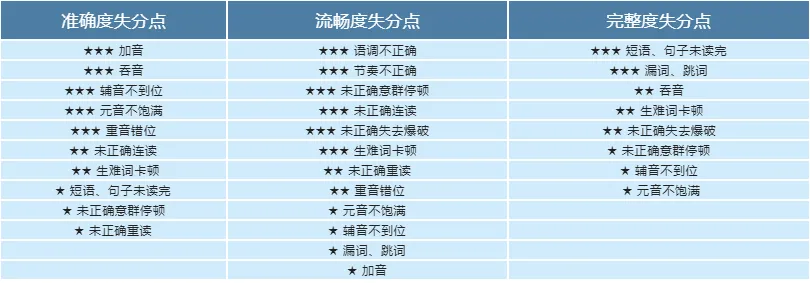 2026淄博中考英语人机对话考试备考攻略 第5张