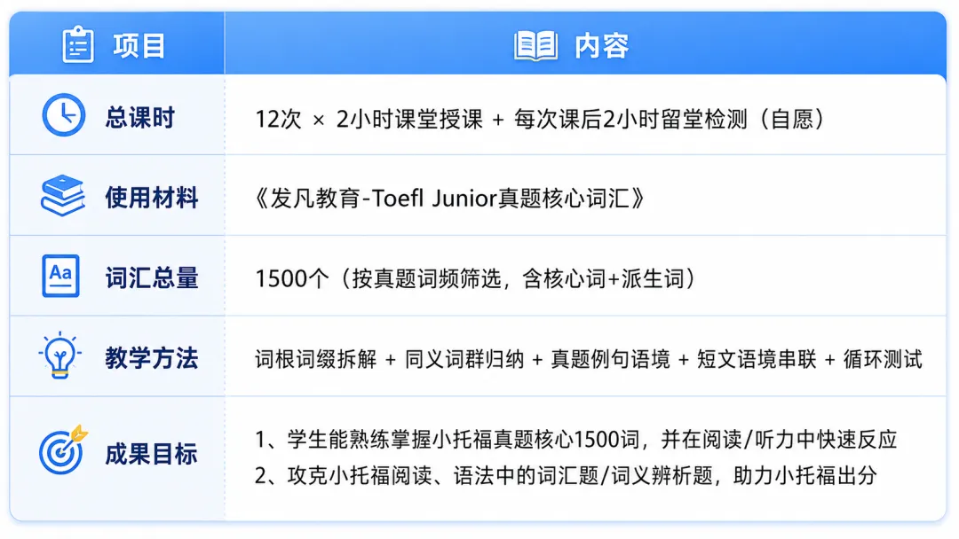 乐吉克夏日营地 :小托福真题词汇、ESDP演讲、幼小衔接...充实一夏 第2张