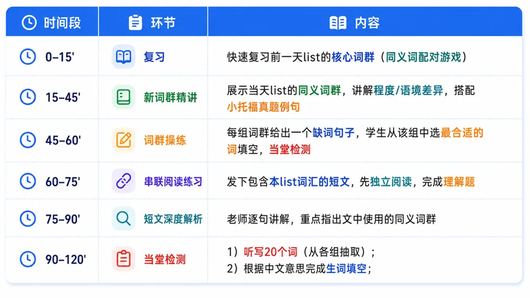 乐吉克夏日营地 :小托福真题词汇、ESDP演讲、幼小衔接...充实一夏 第3张