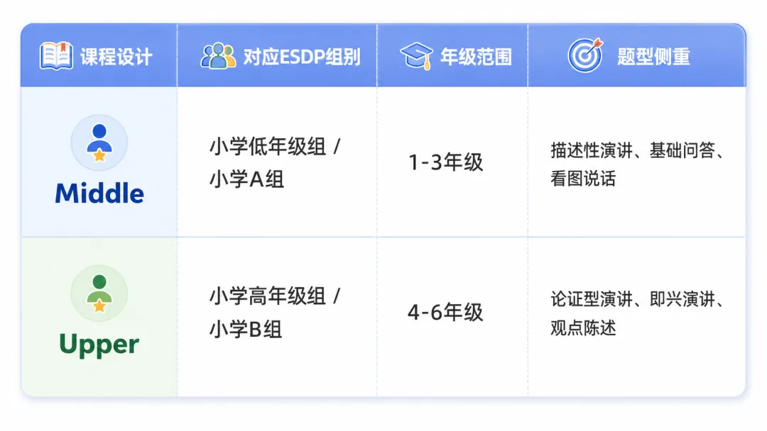 乐吉克夏日营地 :小托福真题词汇、ESDP演讲、幼小衔接...充实一夏 第4张