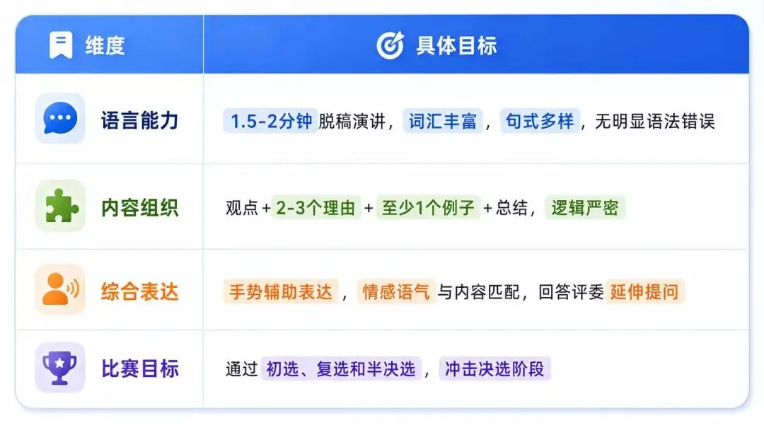 乐吉克夏日营地 :小托福真题词汇、ESDP演讲、幼小衔接...充实一夏 第5张
