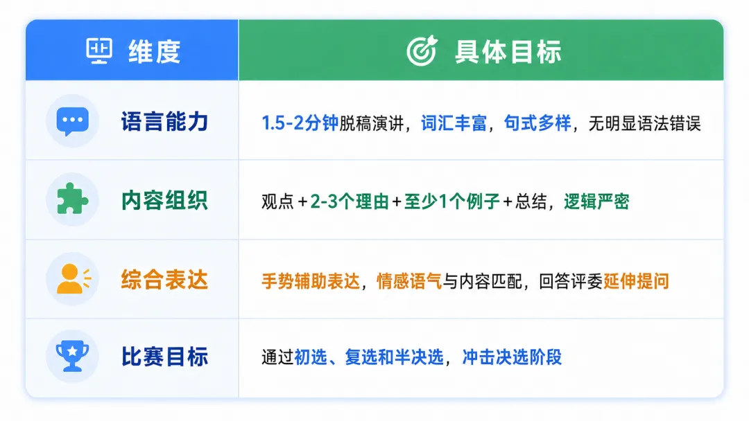 乐吉克夏日营地 :小托福真题词汇、ESDP演讲、幼小衔接...充实一夏 第6张
