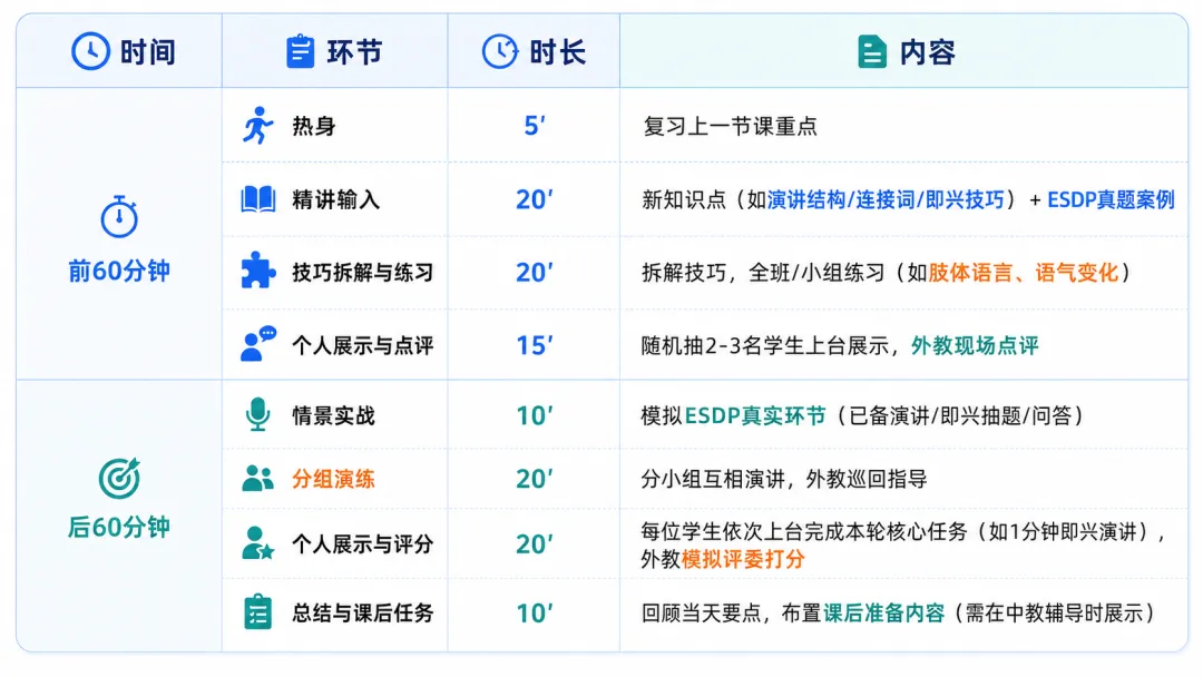 乐吉克夏日营地 :小托福真题词汇、ESDP演讲、幼小衔接...充实一夏 第7张