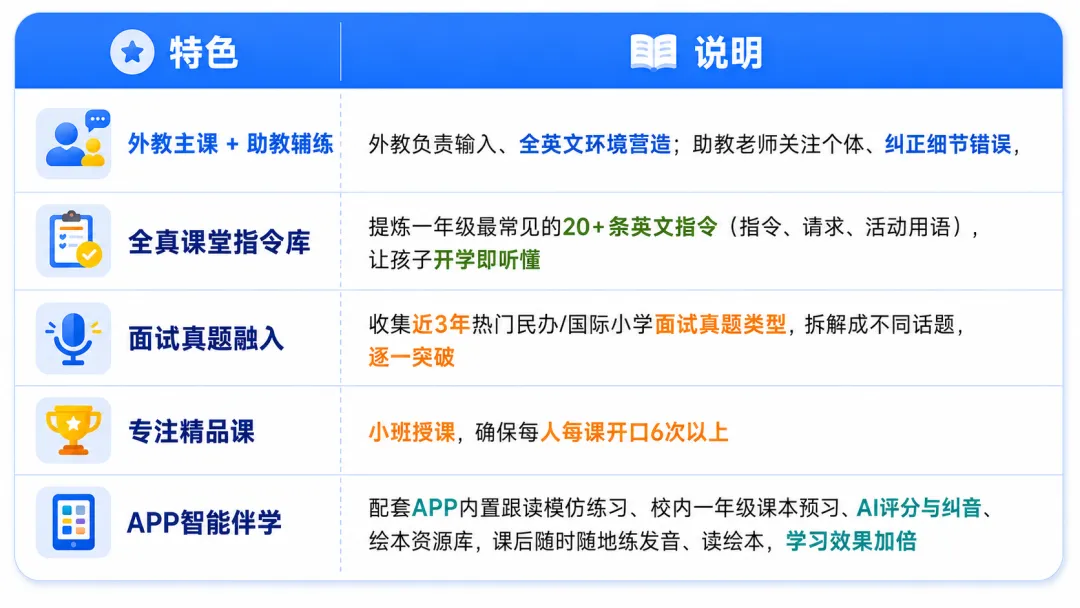 乐吉克夏日营地 :小托福真题词汇、ESDP演讲、幼小衔接...充实一夏 第9张
