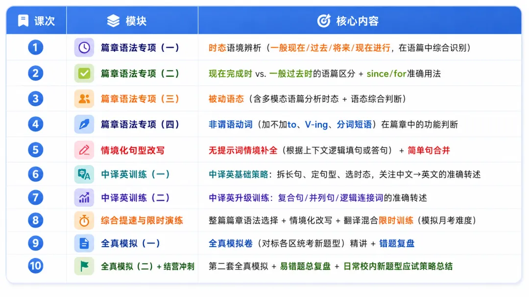 乐吉克夏日营地 :小托福真题词汇、ESDP演讲、幼小衔接...充实一夏 第10张