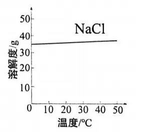 洛阳2026年中招化学模拟试卷(一) 第13张
