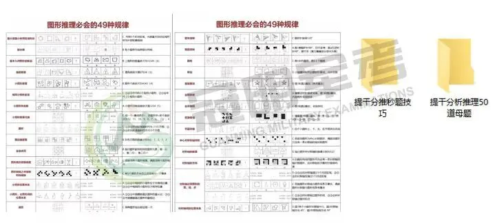 2026提干真题试卷和资料/答案解析(可分享) 第3张