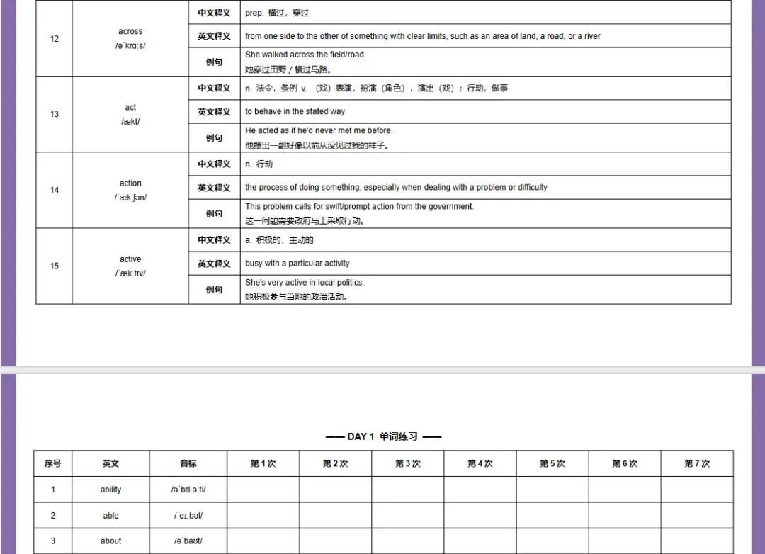雅思考哪些内容?评分规则?附词汇/剑雅真题/课程 第3张