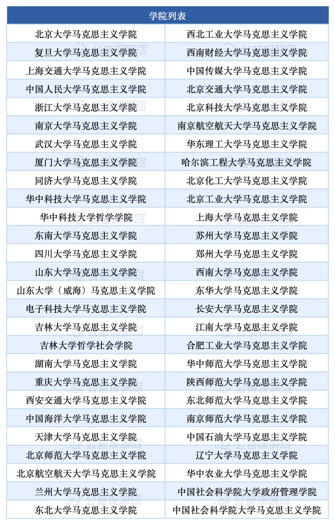 专业真题 | 马理论笔面试334题 第5张 专业真题 | 马理论笔面试334题 第5张