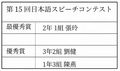 高考日语历年真题 | 作文范文分享 第3张