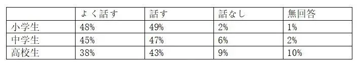 高考日语历年真题 | 作文范文分享 第4张