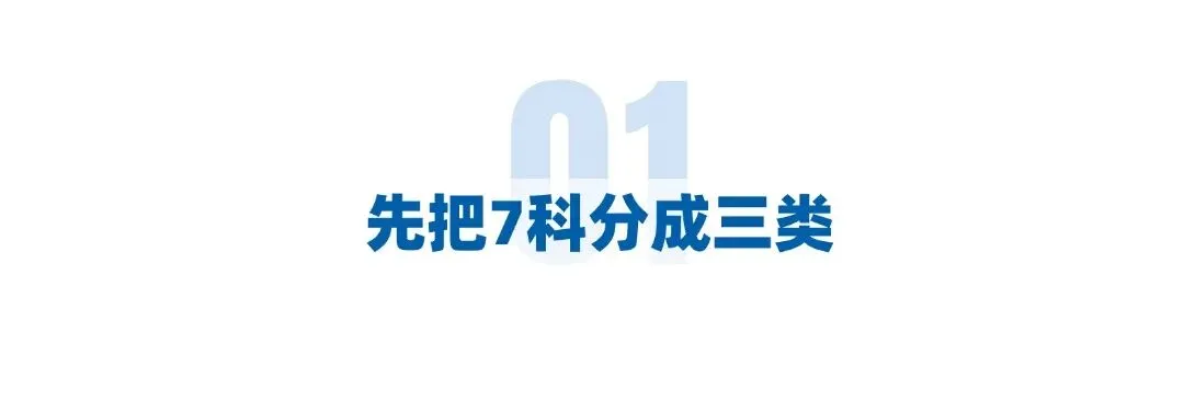 中考最后40天: 7科不能全抓,这样分配时间提分最快 第2张 中考最后40天: 7科不能全抓,这样分配时间提分最快 第2张