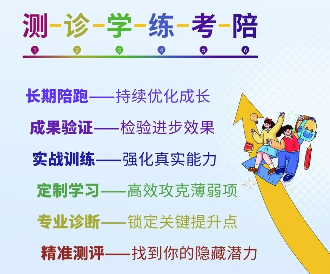 中考最后40天: 7科不能全抓,这样分配时间提分最快 第5张 中考最后40天: 7科不能全抓,这样分配时间提分最快 第5张