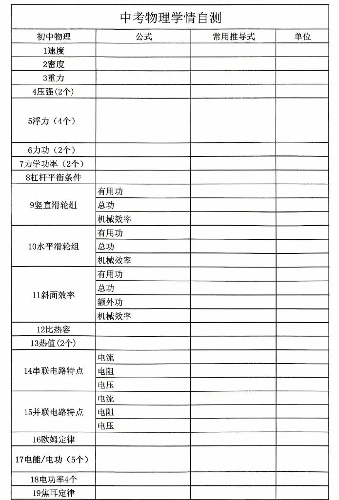 中考物理重点公式默写 第1张