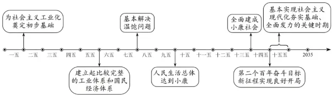 好题精选|26届高考政治4月模拟考试 第1张 好题精选|26届高考政治4月模拟考试 第1张
