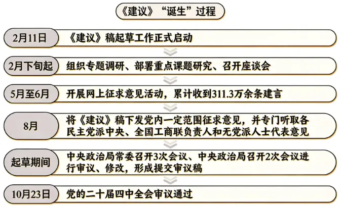 好题精选|26届高考政治4月模拟考试 第2张 好题精选|26届高考政治4月模拟考试 第2张